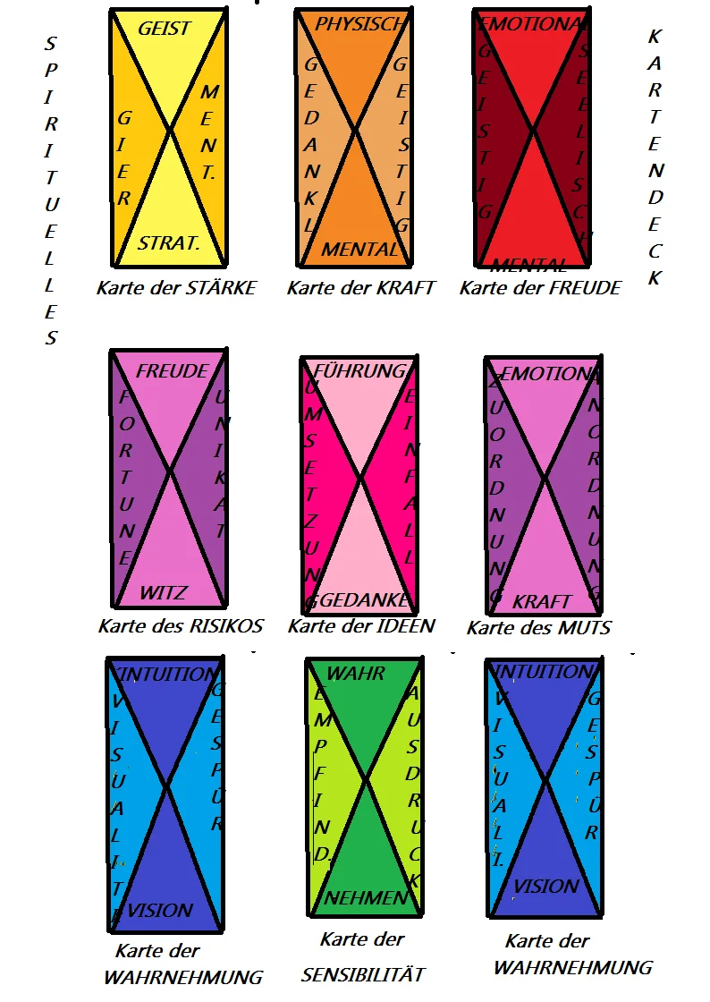 Spirituelles Kartendeck für Fussballspieler