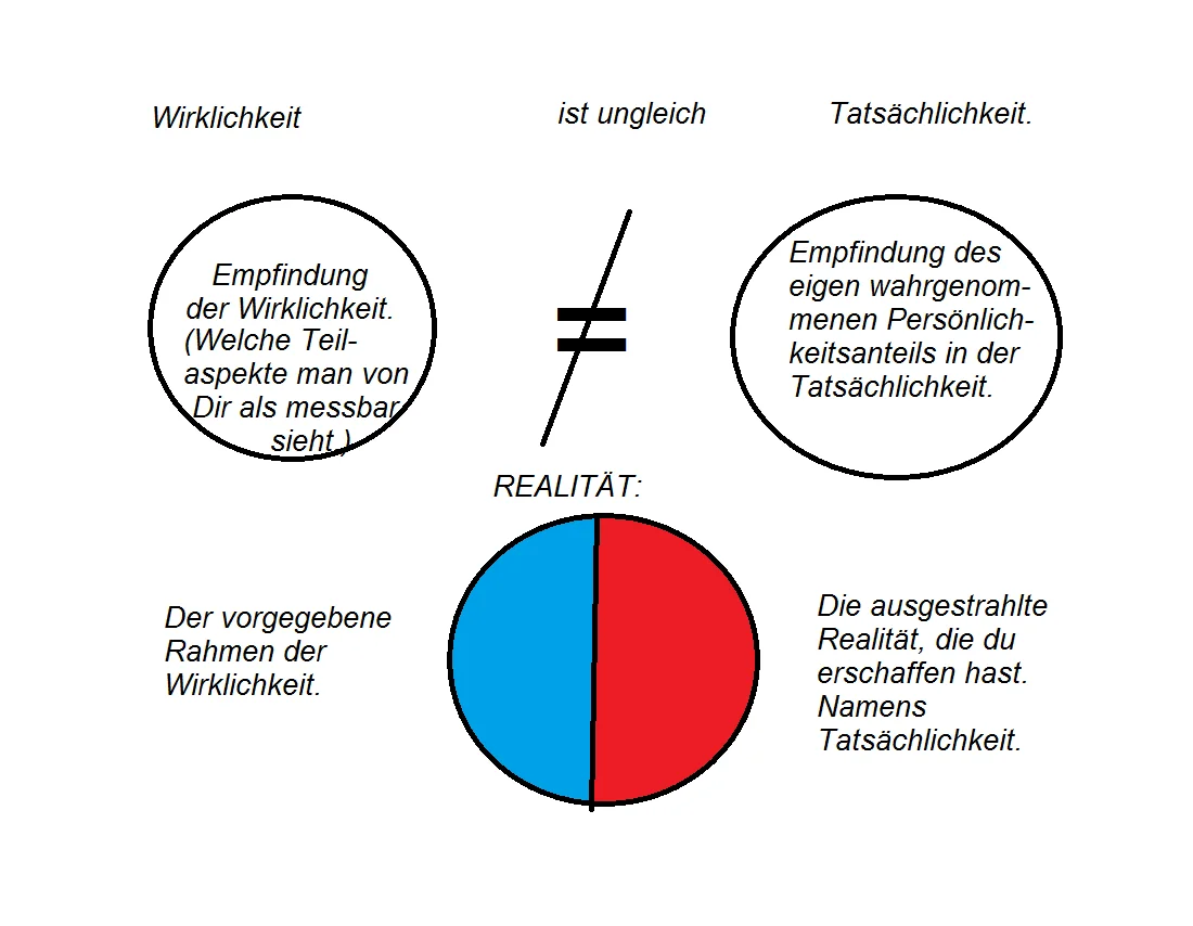 Ungleich