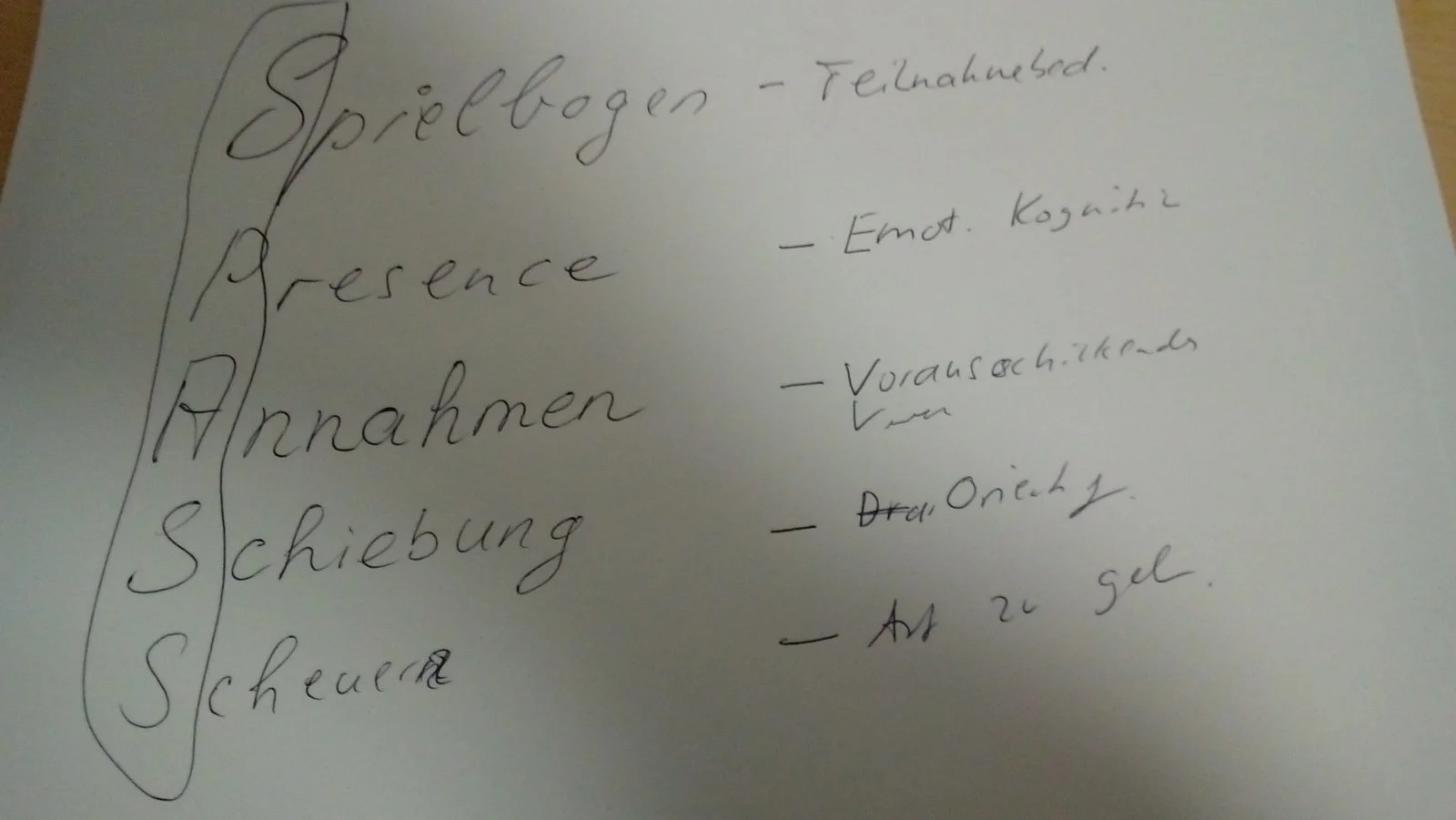 Was Spass für mich ist