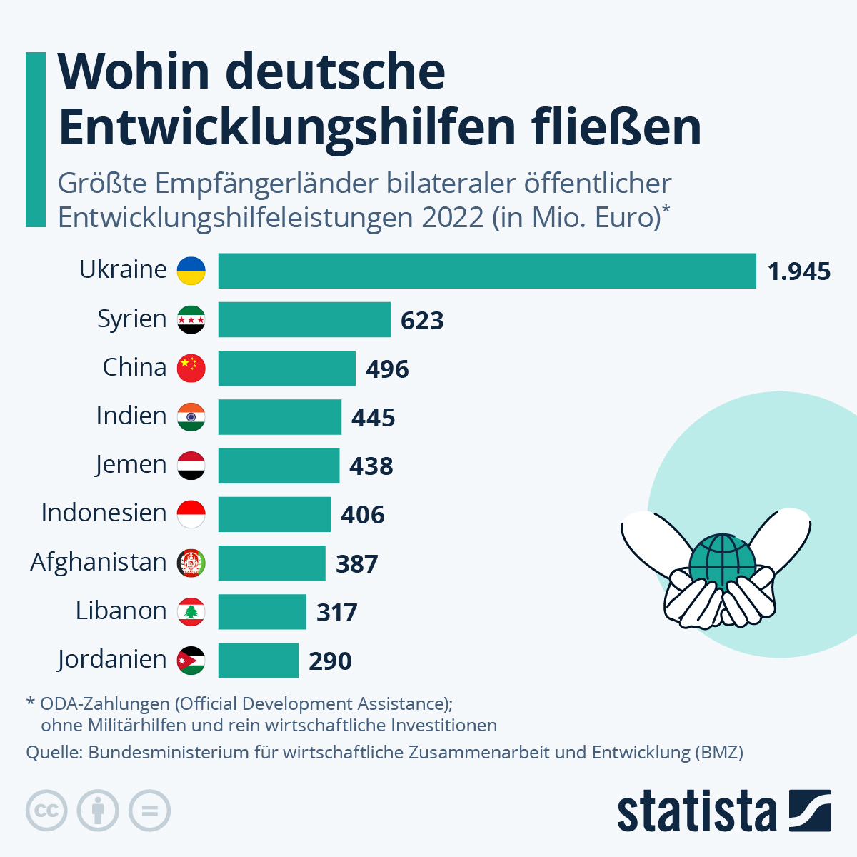 de.statista.com