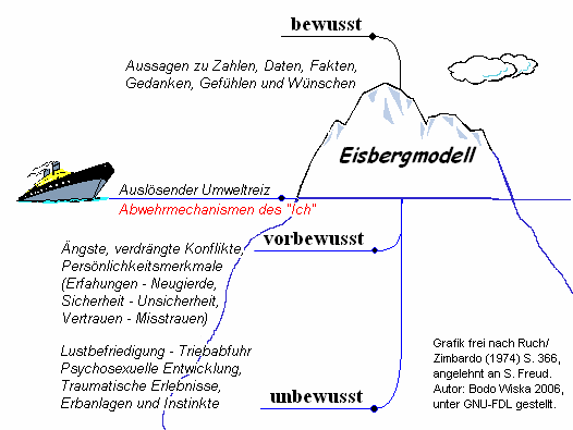 Eisbergmodell.png