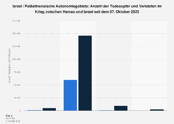 de.statista.com
