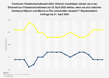 de.statista.com