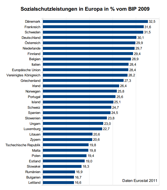 Sozialschutzleistungen_in_Europa.PNG