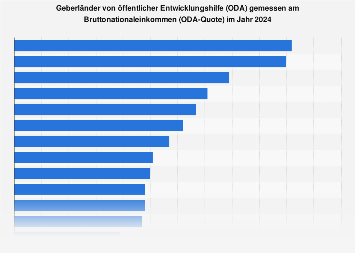 de.statista.com