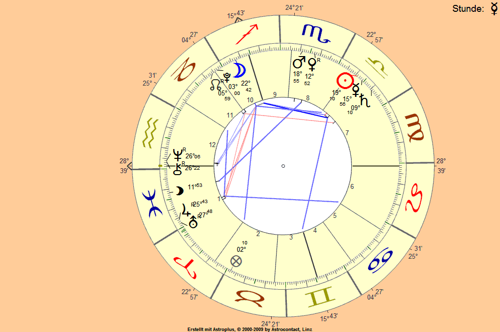 horoskop1hr9.gif