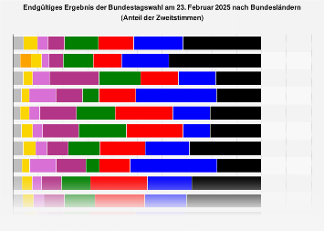 de.statista.com