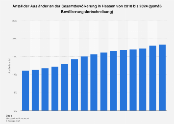 de.statista.com