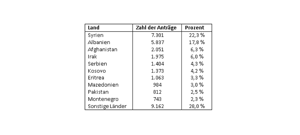 erstantraege.png