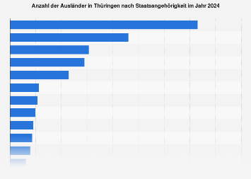 de.statista.com