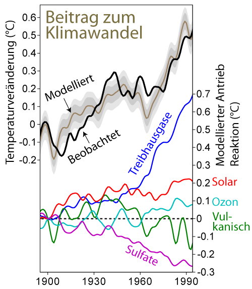 Climate_Change_Attribution_German.png