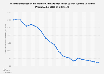de.statista.com