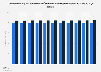 de.statista.com