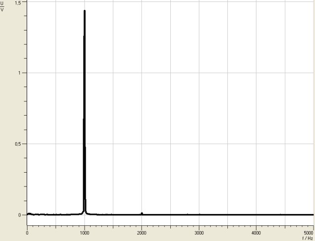 Schwingung_Frequenzanalyse_Stimmgabel_1000Hz.png