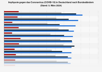 de.statista.com
