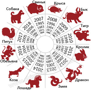 zodiac-cinese-ring.jpg