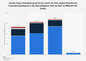 de.statista.com