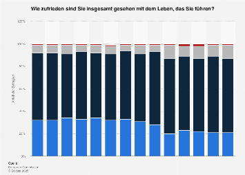 de.statista.com