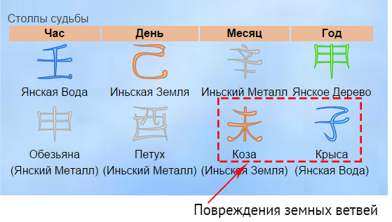 povrejdeniya-zv.jpg