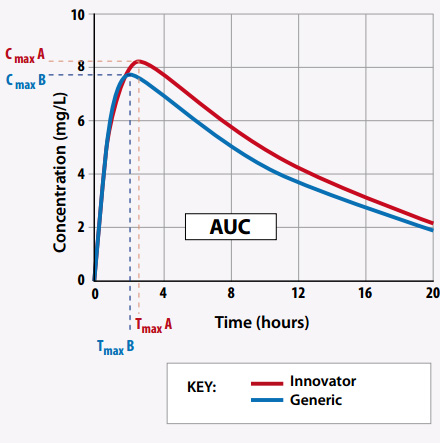 bio_graph.jpg