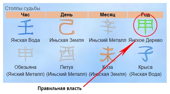 pravilnaya-vlast-v-karte.jpg