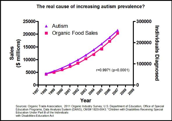 autism-organic2.jpg