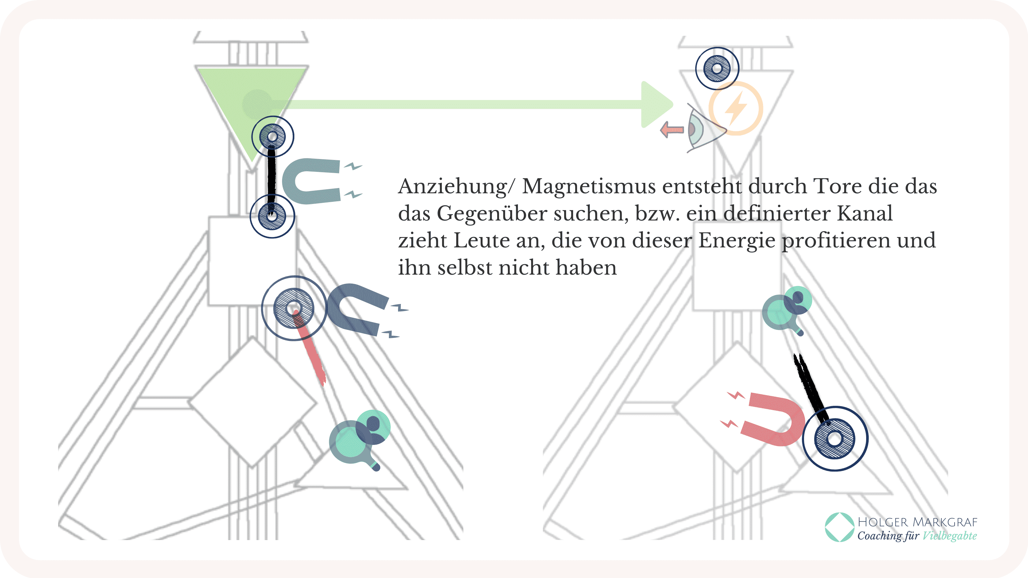 markgraf-coaching.de