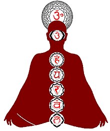 220px-Chakras.jpg
