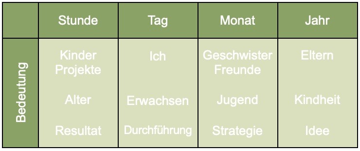 BaZi_Chart-allgemein.jpg
