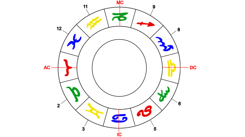 www.astroschmid.ch