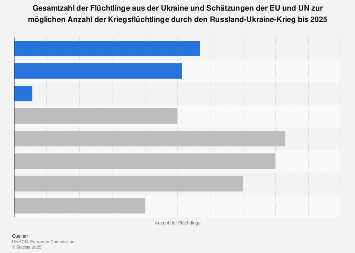 de.statista.com