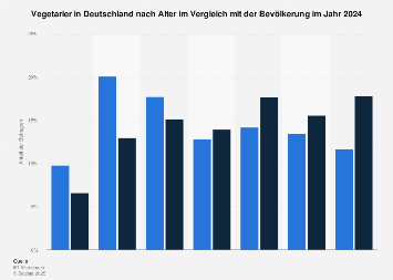 de.statista.com