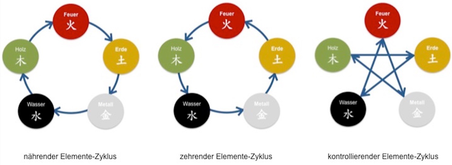 Elementezyklus.jpg