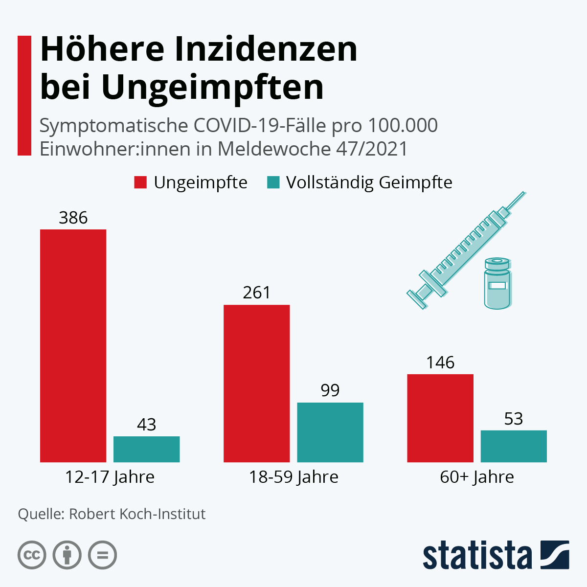de.statista.com