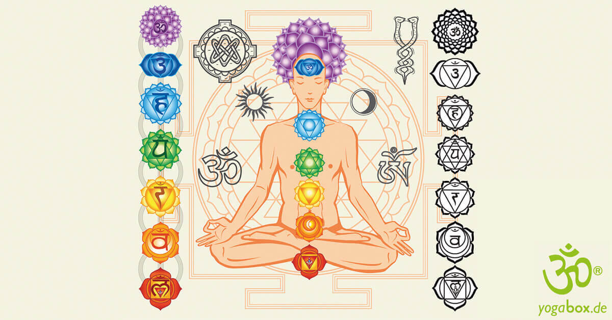 www.yogabox.de