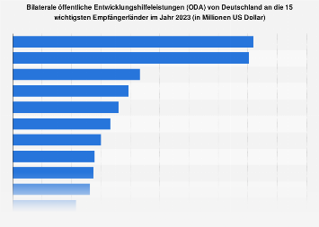 de.statista.com