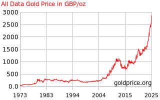 gold_all_data_o_gbp.png