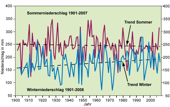 De_prec1900-2007.jpg