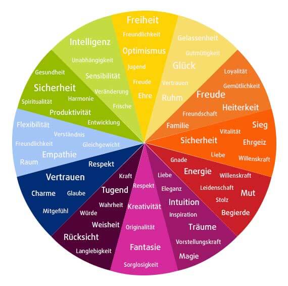 ll_mag_meaningofcolours_circle_de.jpg