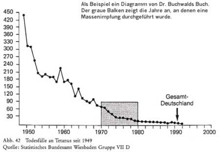Buchwald_Tetanus_450.jpg