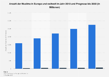 de.statista.com