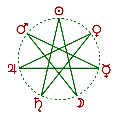 400px-Weekday_heptagram.svg.png