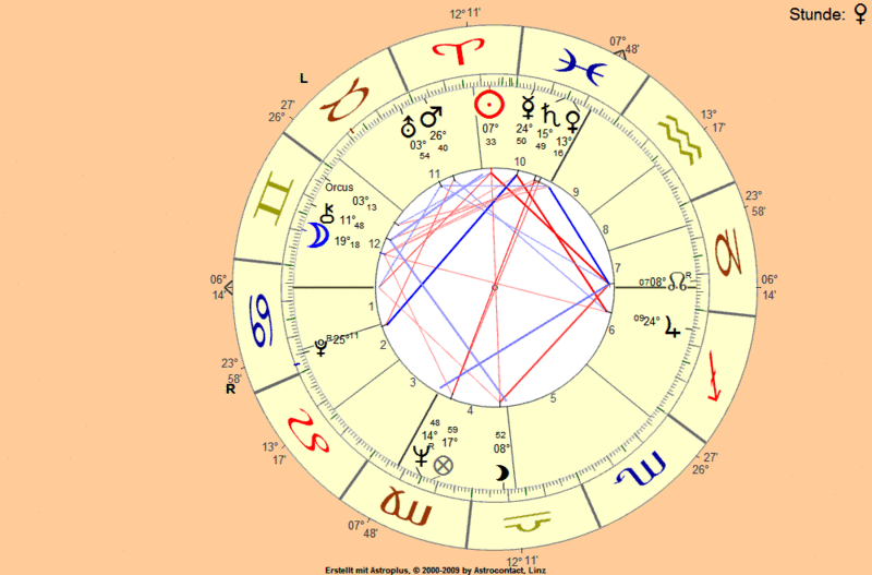 horoskopteq1f.gif