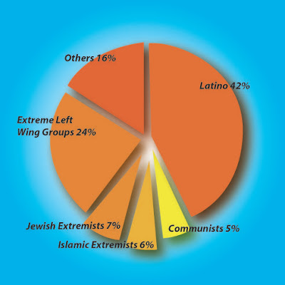 USATerrorChart.jpg