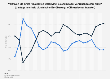 de.statista.com
