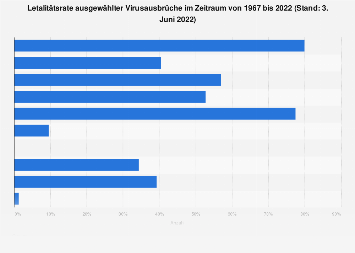 de.statista.com