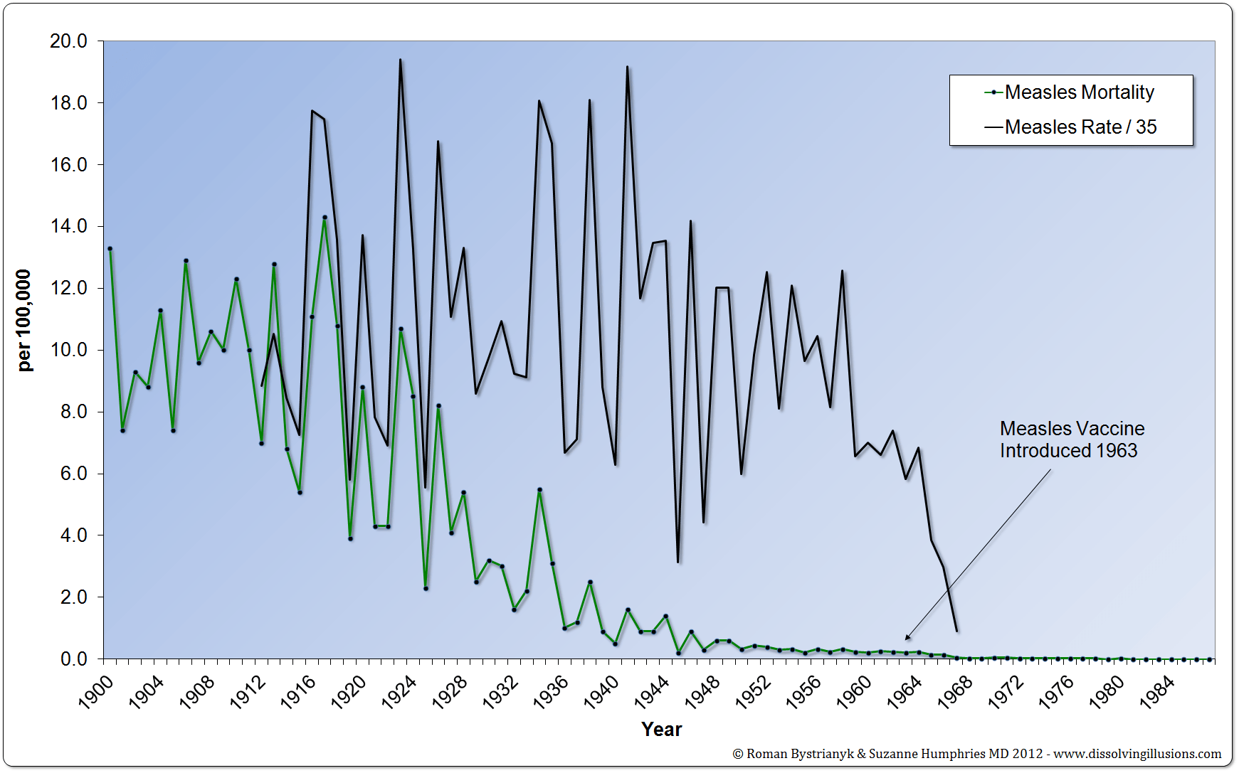 G14.7-US-Measles-RM-1900-1987.png