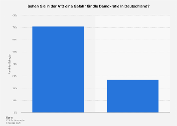 de.statista.com