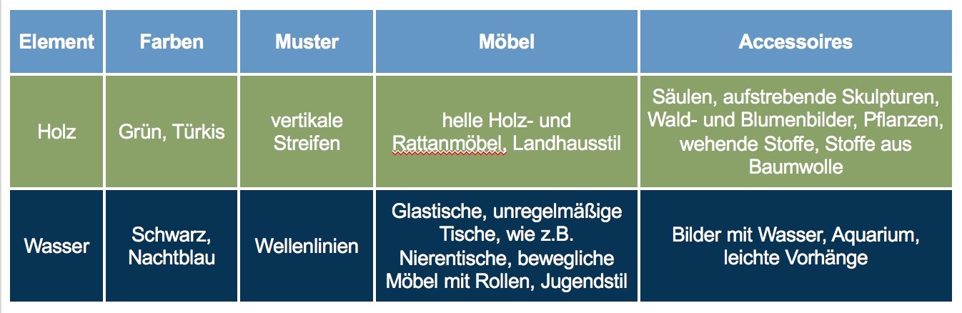 Tabelle_Element_Holz.jpg