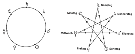 450px-Chaldaeische_Reihe.gif